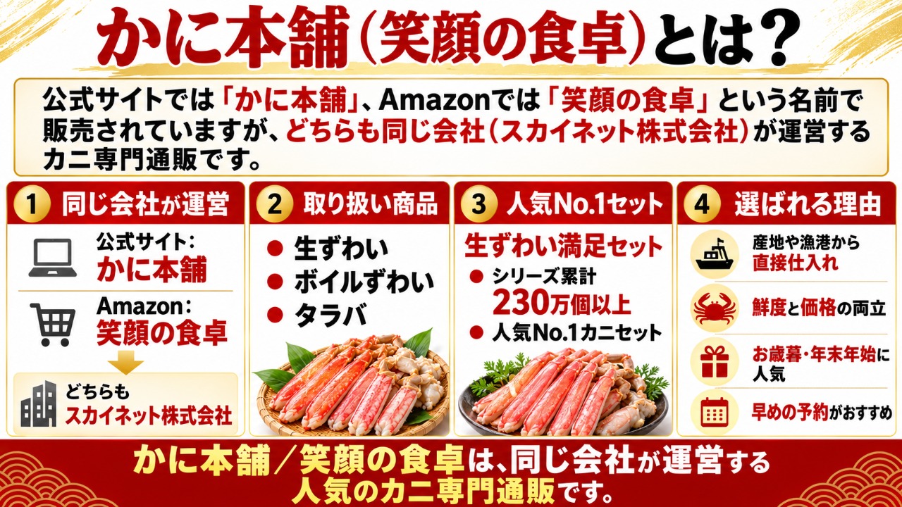 かに本舗　三大生ズワイ満足セット　かに本舗とは