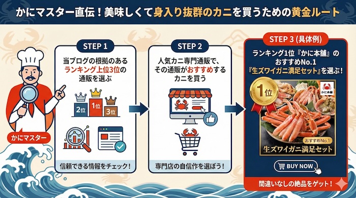 かに本舗　生ズワイガニ満足セット