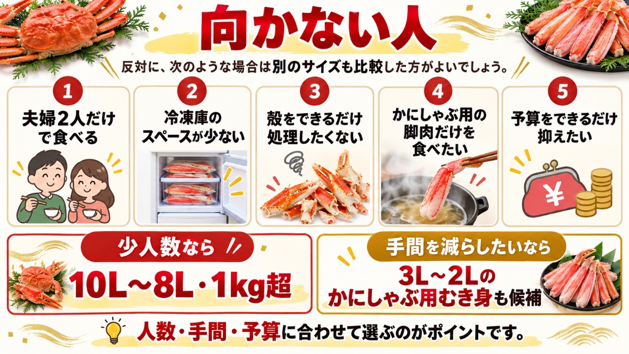 かに本舗　三大生ズワイ満足セット　向かない人