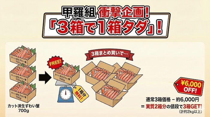 甲羅組　ズワイガニ